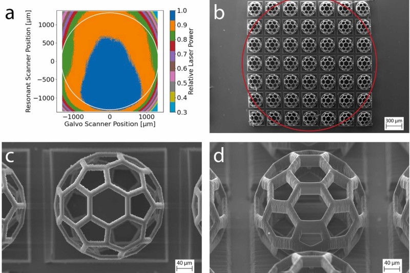 Microscaffolds printed using the fastest high resolution 3D printer